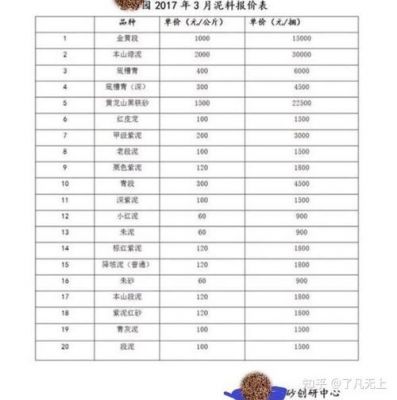 宜兴岕茶价格(宜兴茗茶价格表)-图2 宜兴岕茶价格(宜兴茗茶价格表)-图2