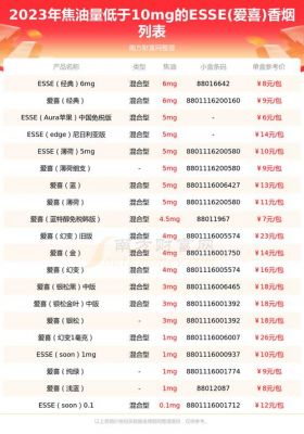 爱喜烟价格表(爱喜烟多少钱一条)-图2 爱喜烟价格表(爱喜烟多少钱一条)-图2