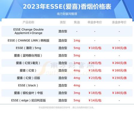 爱喜烟价格表(爱喜烟多少钱一条)-图3 爱喜烟价格表(爱喜烟多少钱一条)-图3