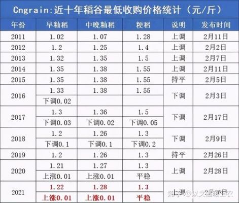 粮食目标价格(粮食目标价格补贴)-图3 粮食目标价格(粮食目标价格补贴)-图3