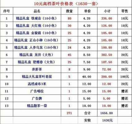 哈龙峰铁观音价格表(福建哈龙峰茶业有限公司)-图2 哈龙峰铁观音价格表(福建哈龙峰茶业有限公司)-图2