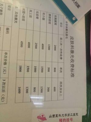 洛阳脱毛价格(洛阳三甲医院脱毛)-图2 洛阳脱毛价格(洛阳三甲医院脱毛)-图2