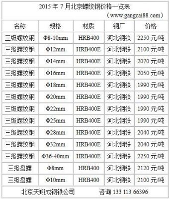 一吨钢筋价格(32钢筋价格多少钱一吨)-图2 一吨钢筋价格(32钢筋价格多少钱一吨)-图2