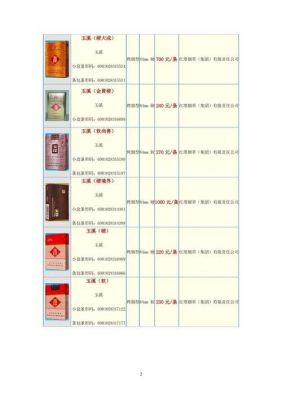 玉溪高配版价格（玉溪高配版价格多少?）