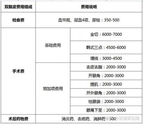 重睑术价格(重睑术价格是多少)-图2 重睑术价格(重睑术价格是多少)-图2