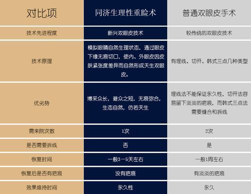 重睑术价格(重睑术价格是多少)-图3 重睑术价格(重睑术价格是多少)-图3