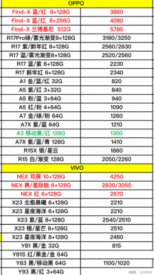 opdivo价格（oppo vivo报价）