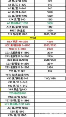 opdivo价格(oppo vivo报价)-图2 opdivo价格(oppo vivo报价)-图2