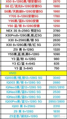 opdivo价格(oppo vivo报价)-图3 opdivo价格(oppo vivo报价)-图3