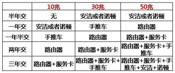 方正宽带价格表(长春方正宽带价格表)-图3 方正宽带价格表(长春方正宽带价格表)-图3