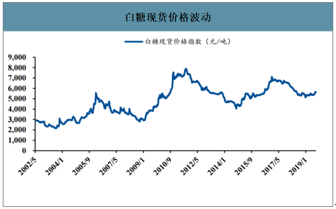糖蜜价格走势(糖蜜价格走势图)-图2 糖蜜价格走势(糖蜜价格走势图)-图2