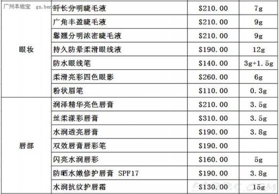 兰芝妍价格表(兰芝全套产品价格表)-图2 兰芝妍价格表(兰芝全套产品价格表)-图2