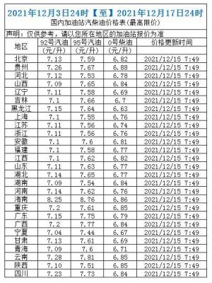 九十五号汽油价格(92号汽油今天价格)-图3 九十五号汽油价格(92号汽油今天价格)-图3