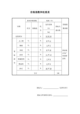 价格指数权重(价格指数权重表什么意思啊)-图3 价格指数权重(价格指数权重表什么意思啊)-图3
