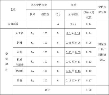 价格指数权重(价格指数权重表什么意思啊)-图2 价格指数权重(价格指数权重表什么意思啊)-图2