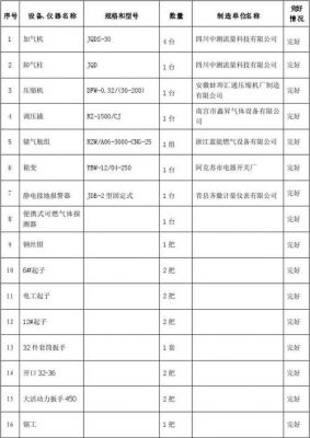 加气站设备价格(加气站设备价格怎么算)-图2 加气站设备价格(加气站设备价格怎么算)-图2
