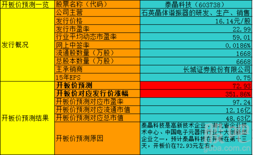 泰晶的价格(泰晶股份)-图2 泰晶的价格(泰晶股份)-图2