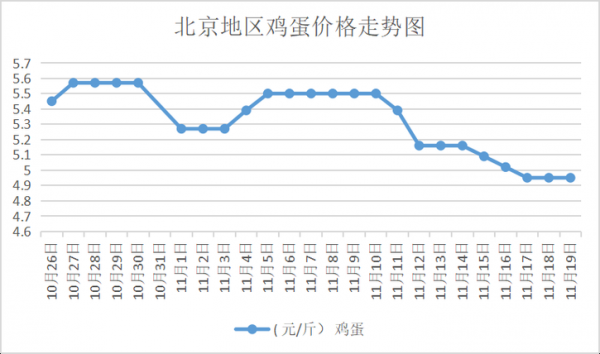 目前鸡蛋价格(当前鸡蛋价格)-图2 目前鸡蛋价格(当前鸡蛋价格)-图2