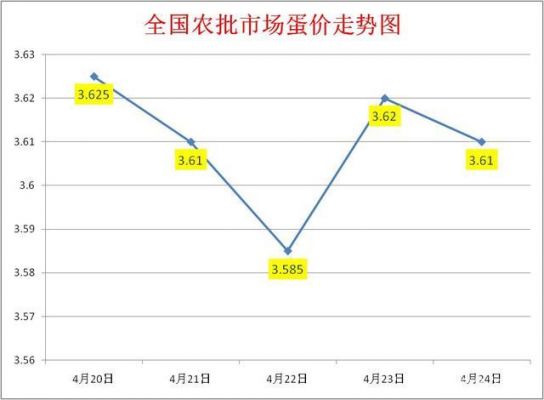 目前鸡蛋价格(当前鸡蛋价格)-图3 目前鸡蛋价格(当前鸡蛋价格)-图3