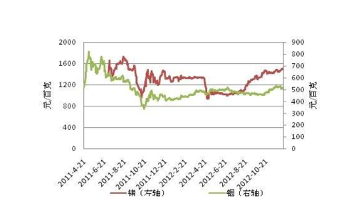 今日铟的价格(铟价格今日价格)-图2 今日铟的价格(铟价格今日价格)-图2