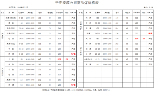 火电煤价格(火电力发电的煤价)-图2 火电煤价格(火电力发电的煤价)-图2