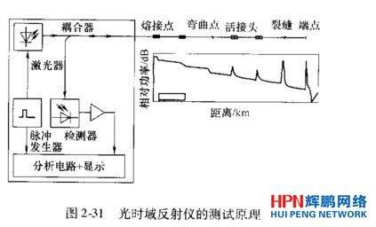 光时域反射仪价格(光时域反射仪工作原理是什么)-图2 光时域反射仪价格(光时域反射仪工作原理是什么)-图2