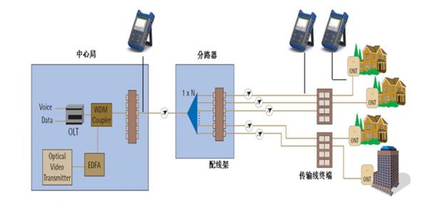 光时域反射仪价格（光时域反射仪工作原理是什么）