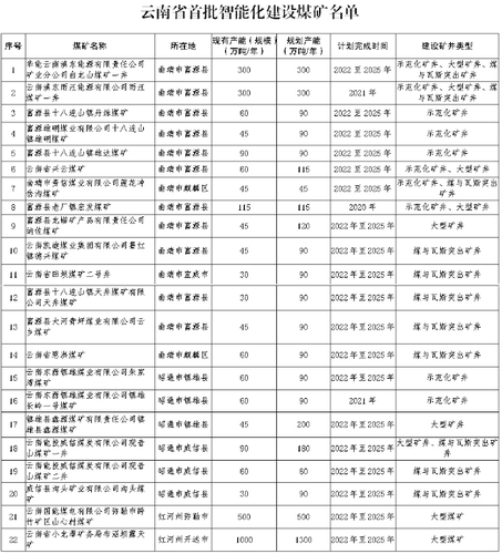 云南焦煤价格(云南焦煤价格参照)-图3 云南焦煤价格(云南焦煤价格参照)-图3