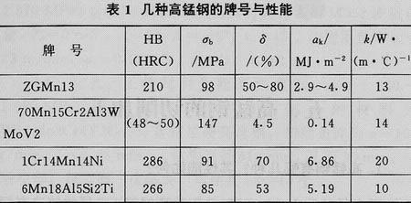 高碳锰价格(高碳锰钢是什么意思)-图2 高碳锰价格(高碳锰钢是什么意思)-图2