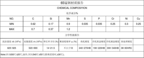 高碳锰价格（高碳锰钢是什么意思）