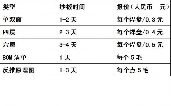 抄板价格（抄板费用 反原理图 价格）