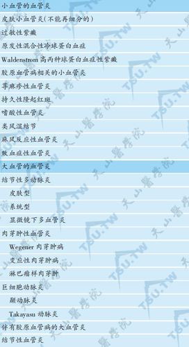 血管炎价格(血管炎治愈率)-图2 血管炎价格(血管炎治愈率)-图2