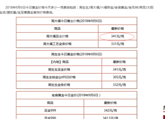 鲁滨金店黄金价格(现在滨州鲁滨金店黄金多少钱一克)-图2 鲁滨金店黄金价格(现在滨州鲁滨金店黄金多少钱一克)-图2