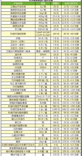 铸源产品价格表(铸源产品价格表查询)-图2 铸源产品价格表(铸源产品价格表查询)-图2
