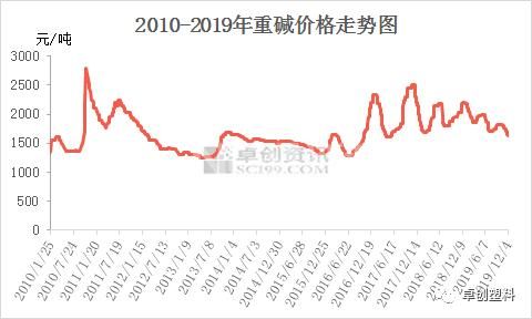 纯缄价格（纯缄价格走势）
