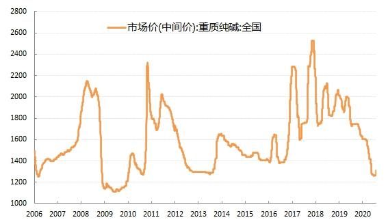 纯缄价格（纯缄价格走势）-图2