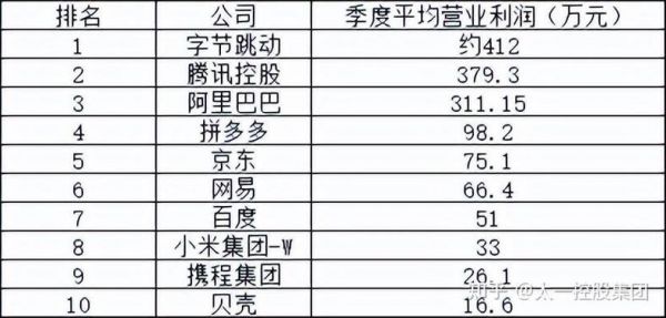 太一牌价格(太一控股集团官网)-图3 太一牌价格(太一控股集团官网)-图3