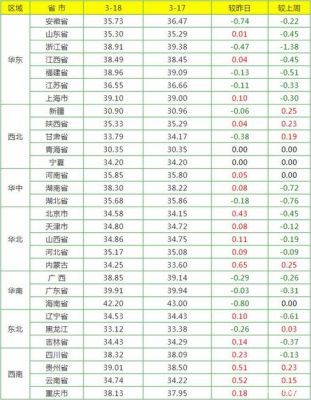 通辽猪肉价格(通辽猪肉价格行情)-图2 通辽猪肉价格(通辽猪肉价格行情)-图2