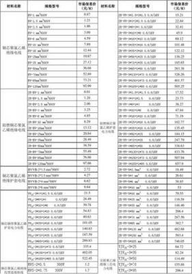 三蕊电缆价格(三芯电缆价格)-图1 三蕊电缆价格(三芯电缆价格)-图1