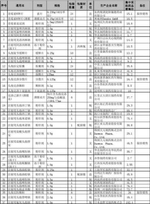 浙江大飞龙价格表（浙江大飞龙兽药产品大全）