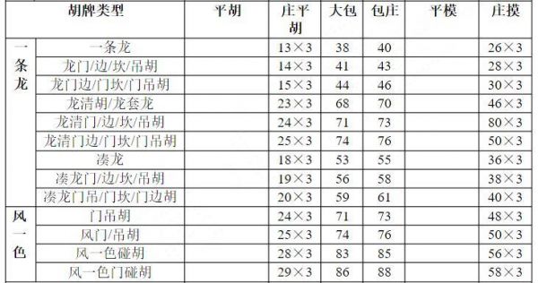 缺一门价格（缺一门怎么算钱）
