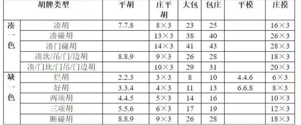 缺一门价格(缺一门怎么算钱)-图2 缺一门价格(缺一门怎么算钱)-图2
