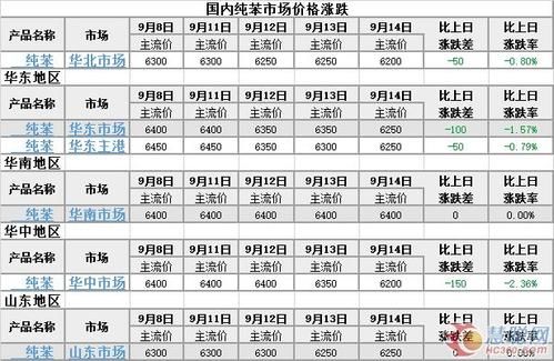 苯酚价格是否还会上涨（目前苯酚价格是多少）