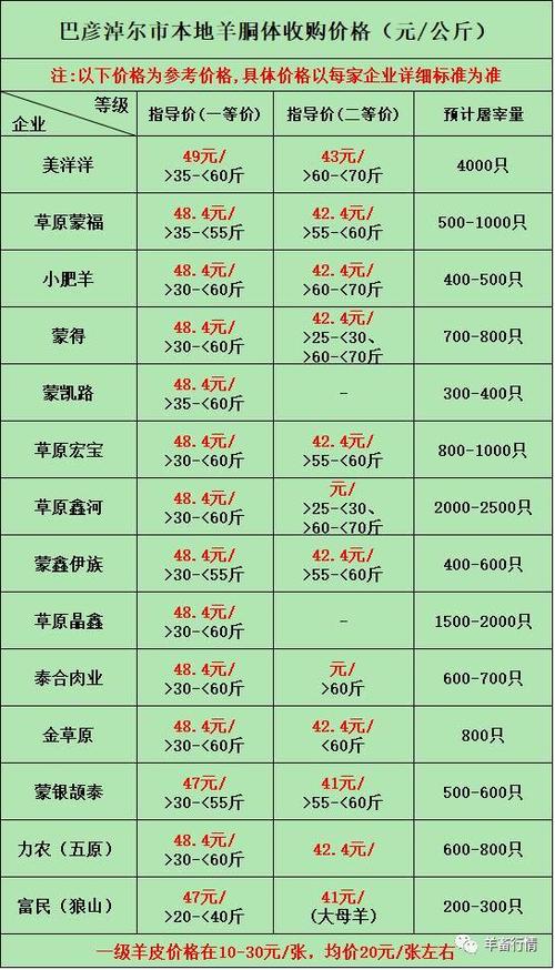 祁连藏羊价格（祁连牧场羊肉价格）