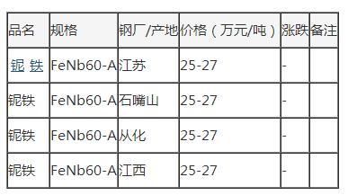 今日铌铁价格（铌 价格）