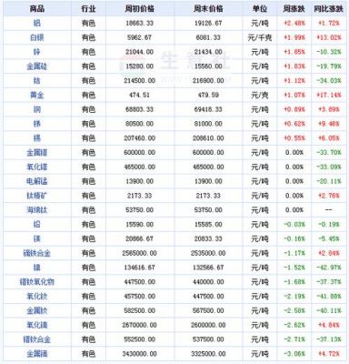 今日锑锭价格（今曰锑锭价格）