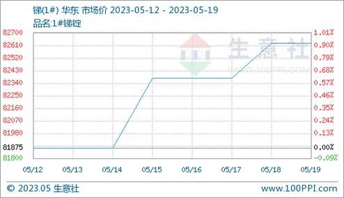 今日锑锭价格(今曰锑锭价格)-图2 今日锑锭价格(今曰锑锭价格)-图2