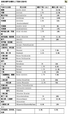 苯甲醚价格（苯甲醚价格多少钱一吨）