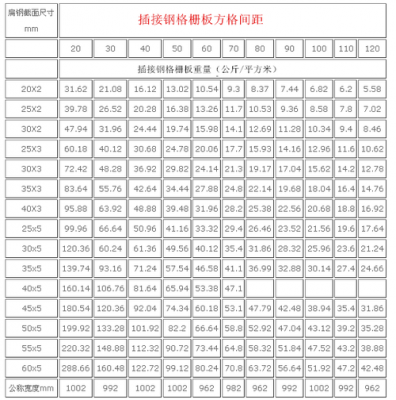 钢隔珊价格(钢格栅板价格表)-图2 钢隔珊价格(钢格栅板价格表)-图2