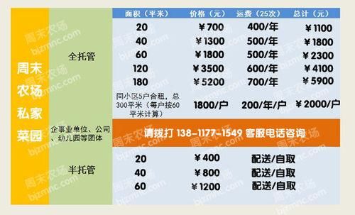 租地价格（租地价格低于地上物补偿）